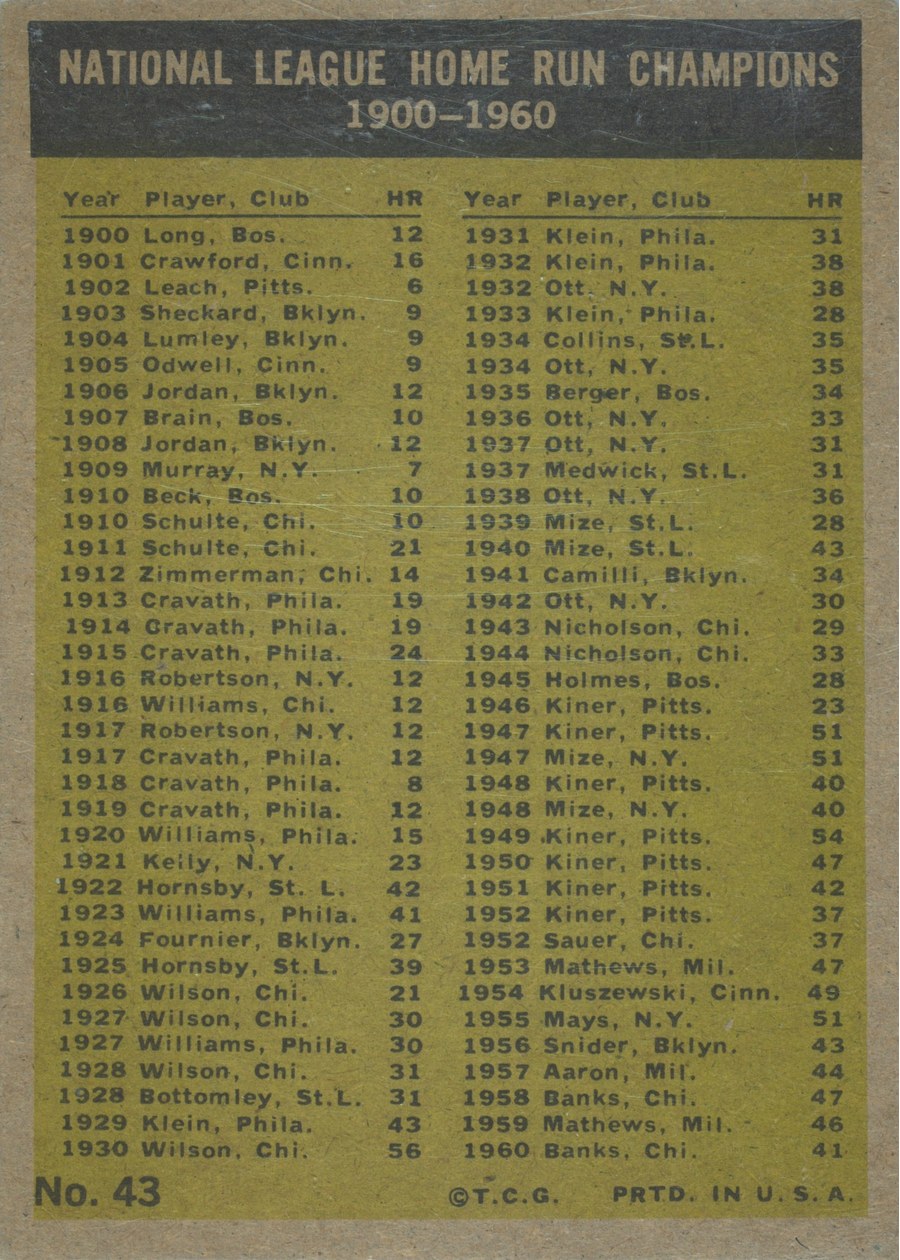 1961 Topps #43 National League 1960 Home Run Leaders card back