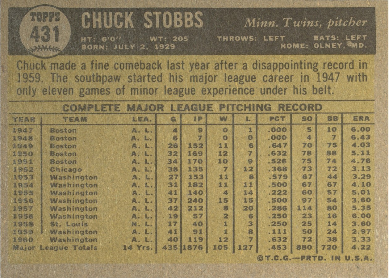 1961 Topps #431 Chuck Stobbs card back