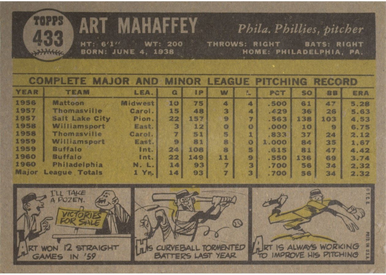 1961 Topps #433 Art Mahaffey card back