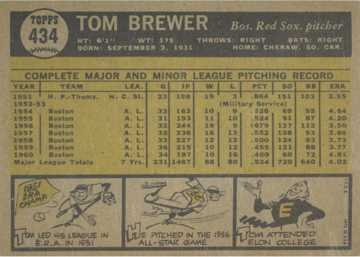 1961 Topps #434 Tom Brewer card back