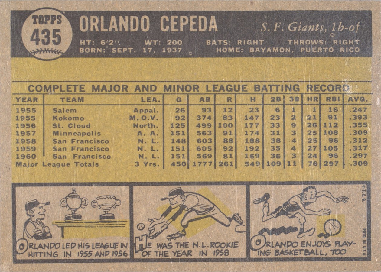 1961 Topps #435 Orlando Cepeda card back