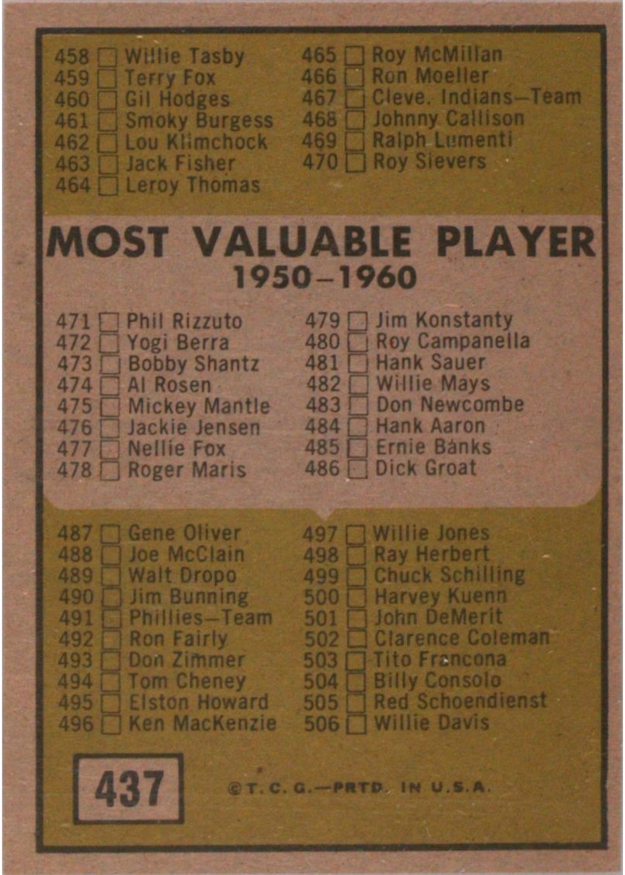 1961 Topps #437 Checklist 430-506 (6th Series) card back