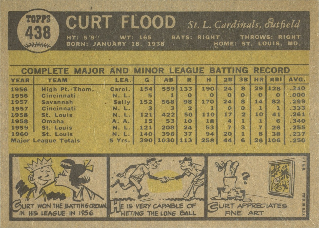 1961 Topps #438 Curt Flood card back
