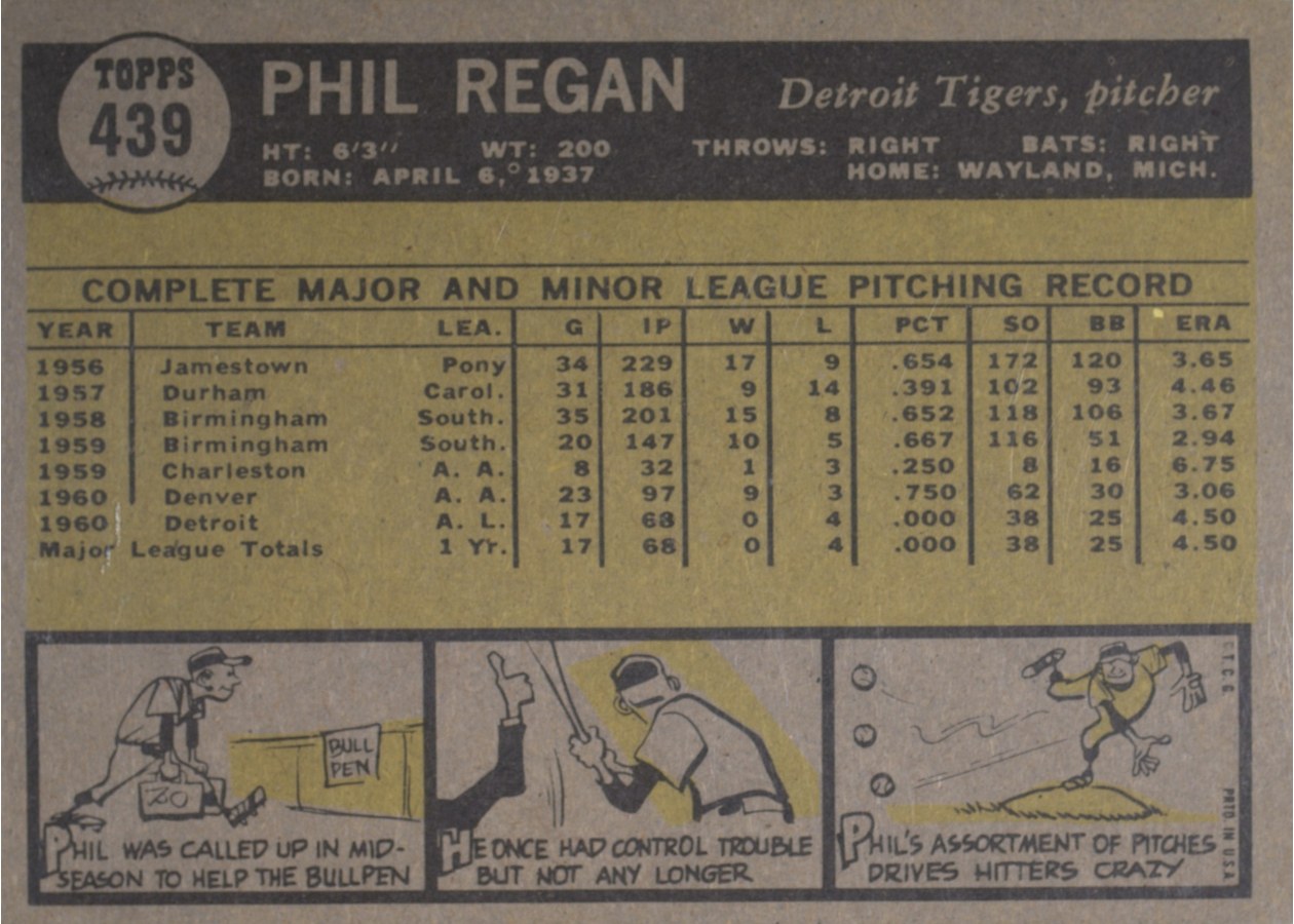 1961 Topps #439 Phil Regan card back