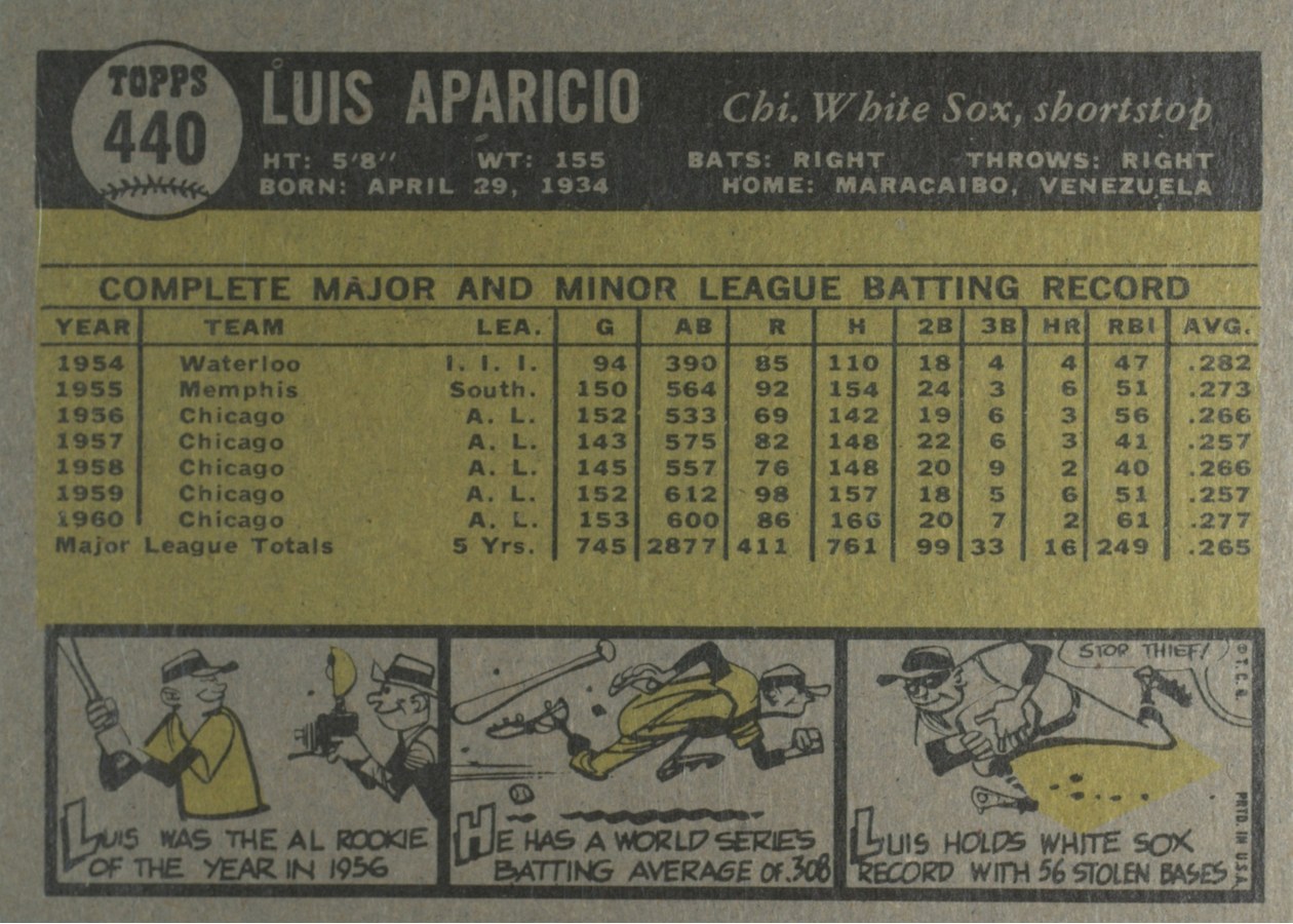 1961 Topps #440 Luis Aparicio card back