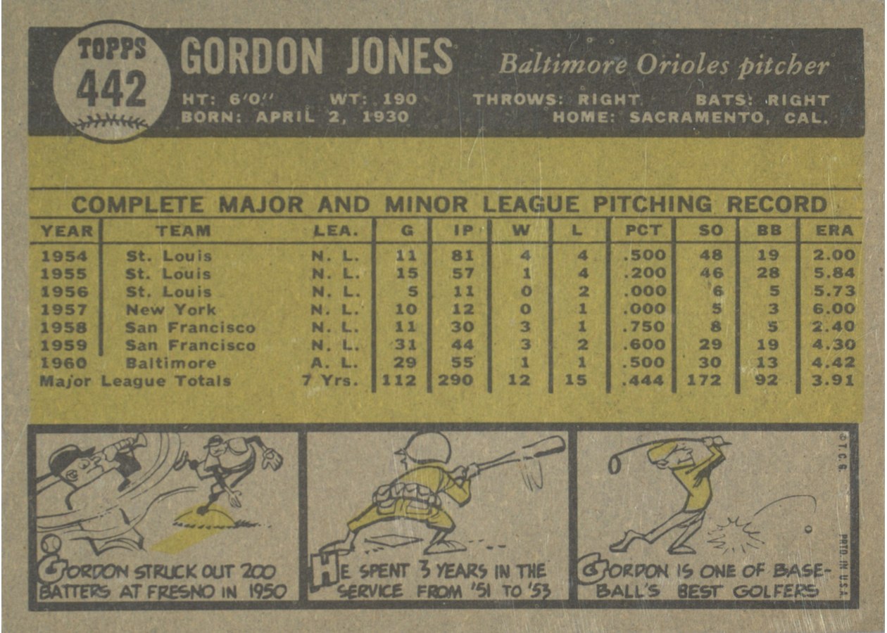 1961 Topps #442 Gordon Jones card back