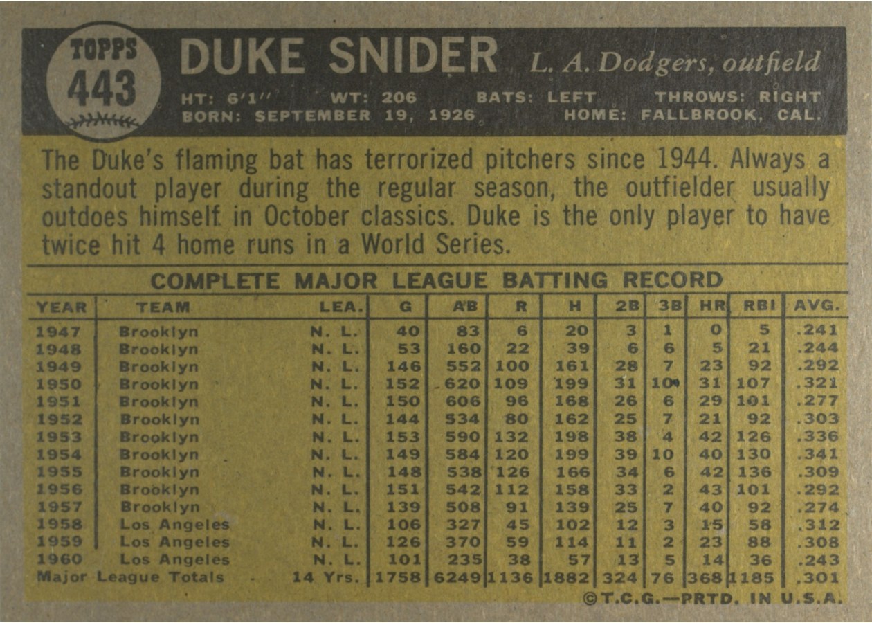 1961 Topps #443 Duke Snider card back