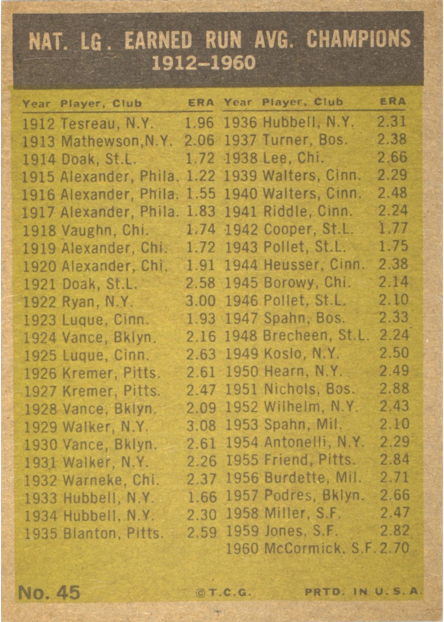 1961 Topps #45 National League 1960 E.R.A. Leaders card back