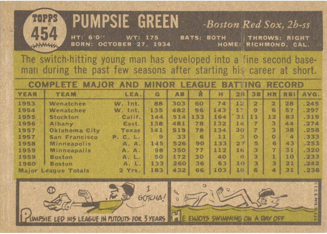 1961 Topps #454 Pumpsie Green card back