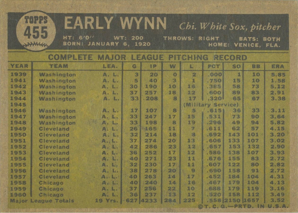1961 Topps #455 Early Wynn card back