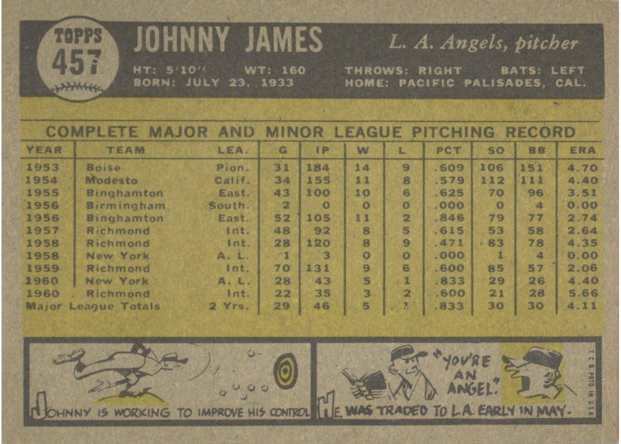 1961 Topps #457 Johnny James card back