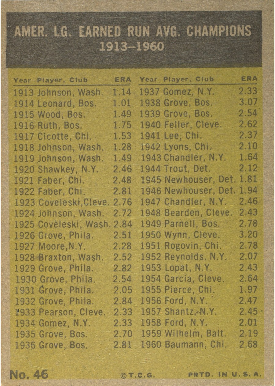 1961 Topps #46 American League 1960 E.R.A. Leaders card back