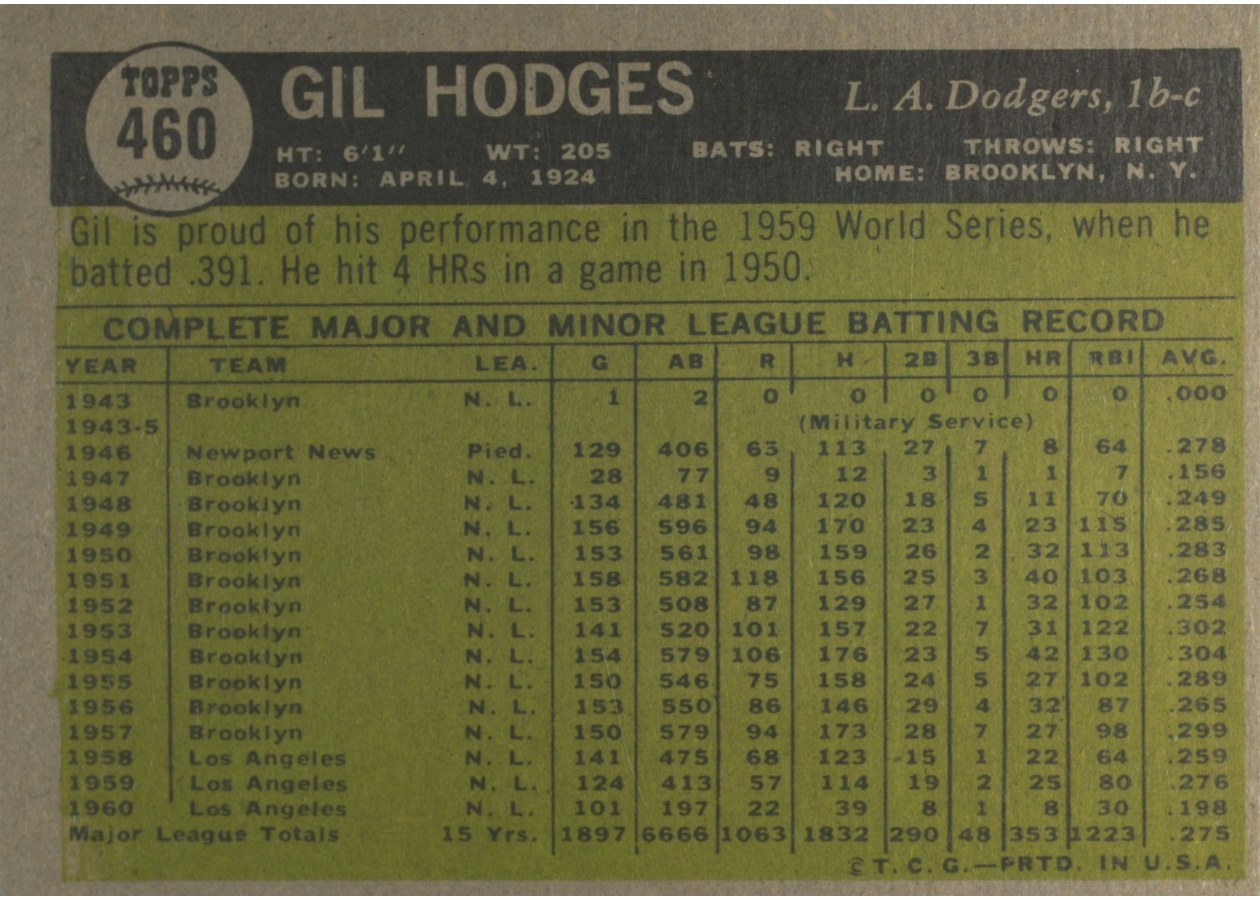 1961 Topps #460 Gil Hodges card back