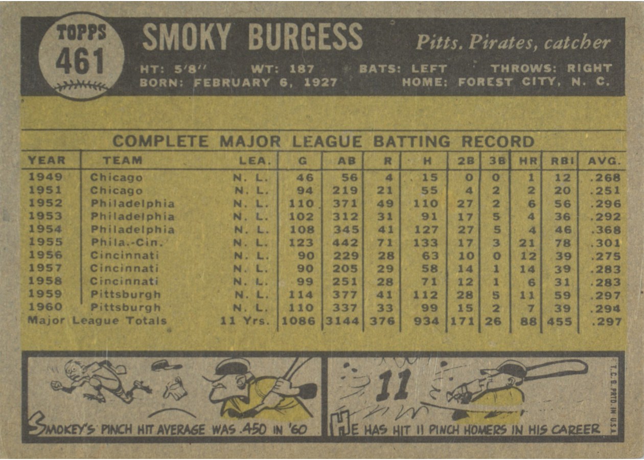 1961 Topps #461 Smoky Burgess card back