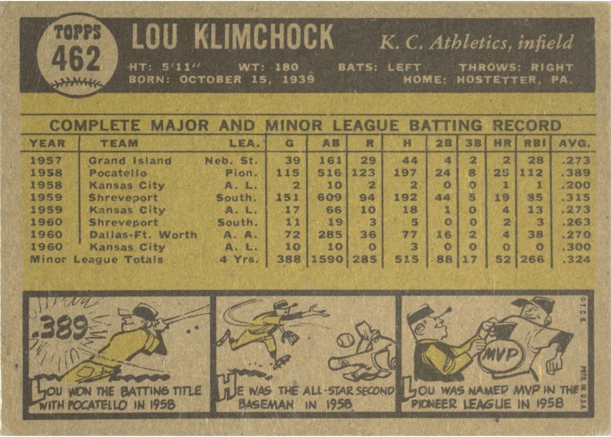 1961 Topps #462 Lou Klimchock card back