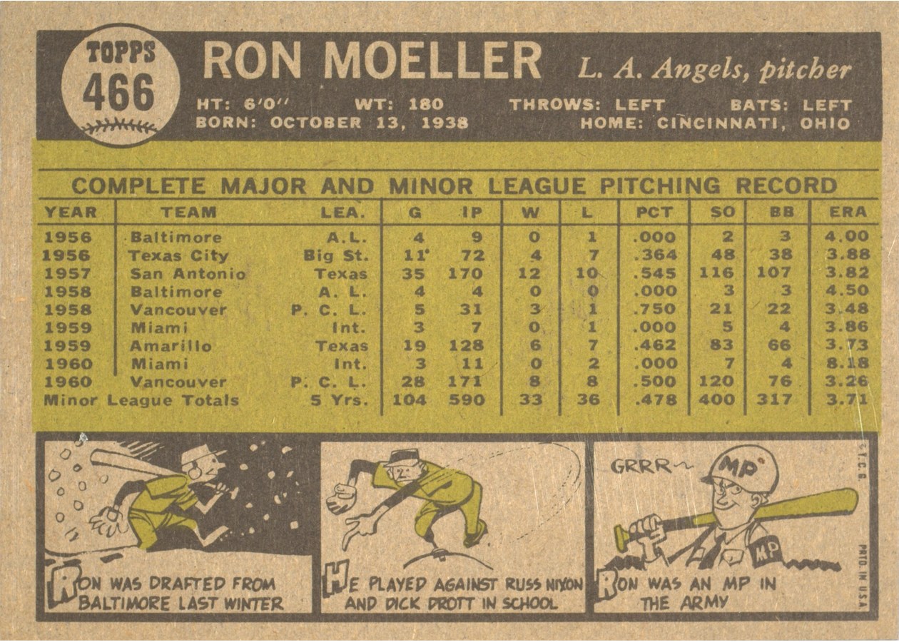 1961 Topps #466 Ron Moeller card back