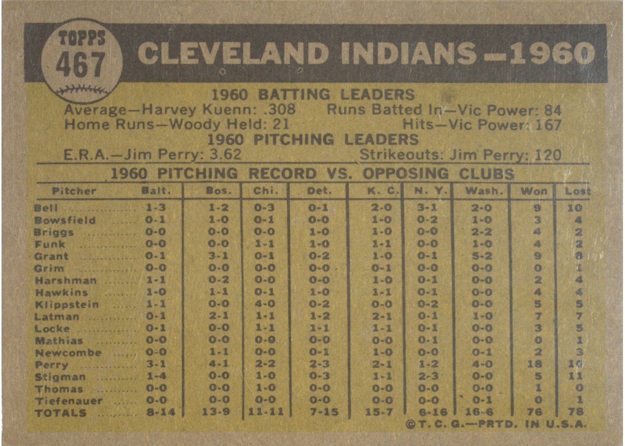 1961 Topps #467 Cleveland Indians Team card back
