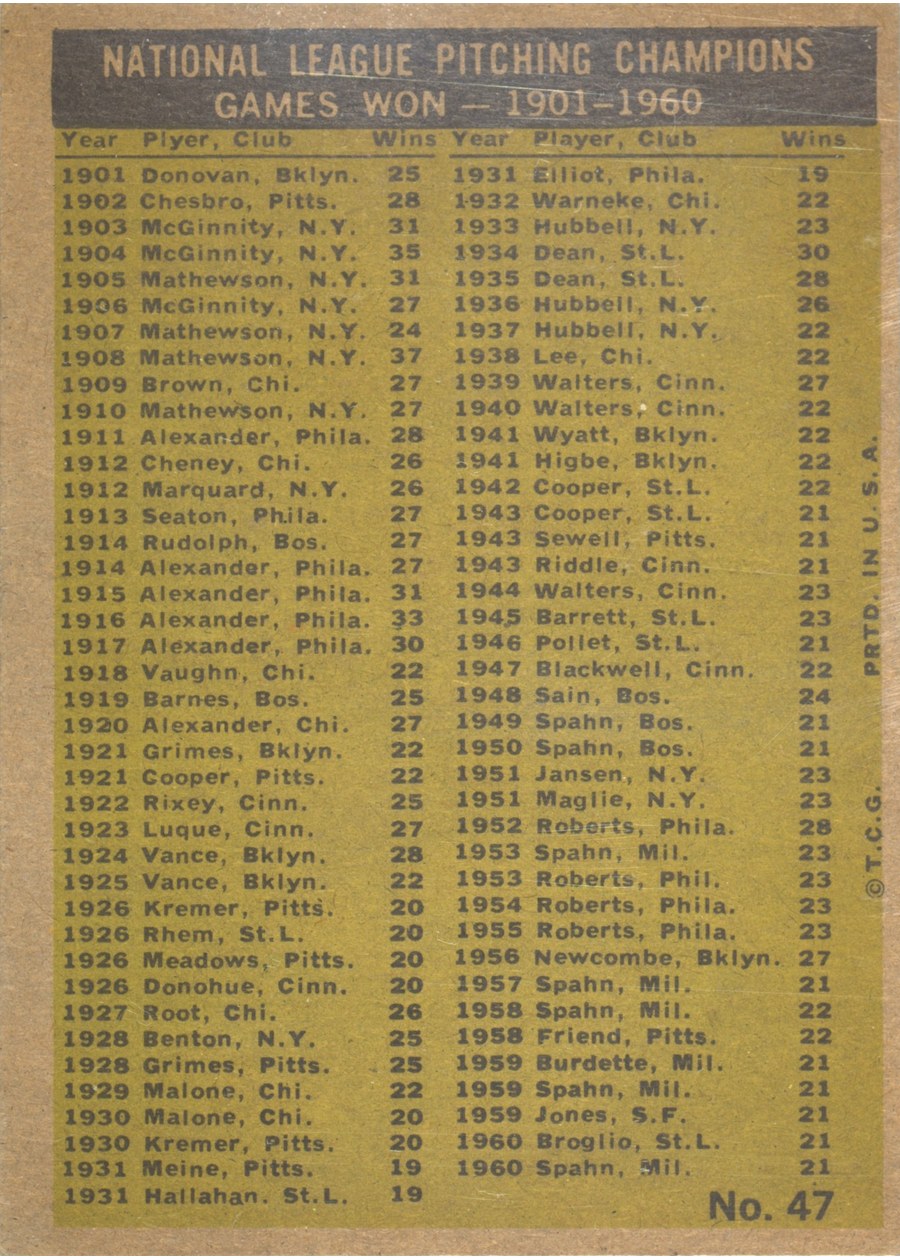 1961 Topps #47 National League 1960 Pitching Leaders Games Won card back