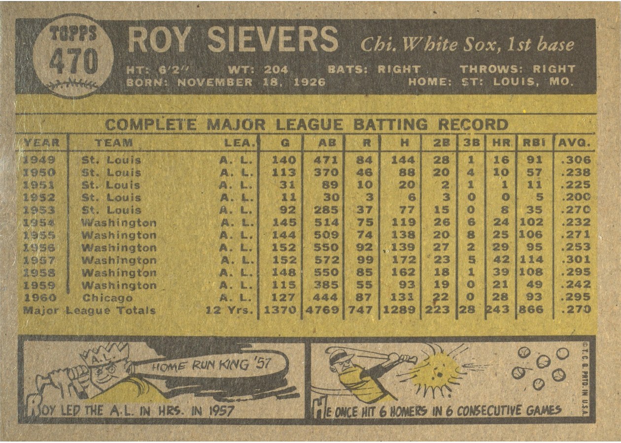 1961 Topps #470 Roy Sievers card back