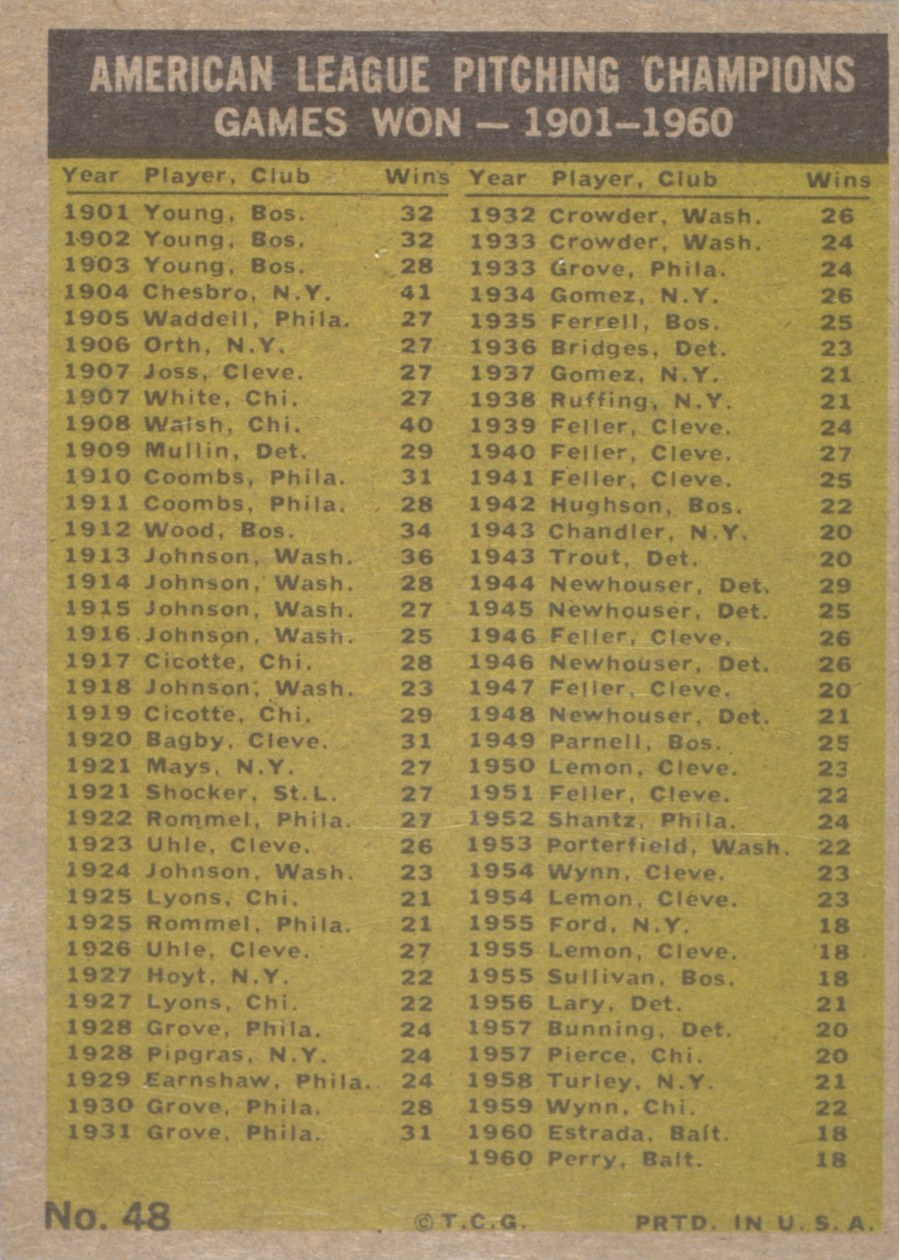 1961 Topps #48 American League 1960 Pitching Leaders Games Won card back