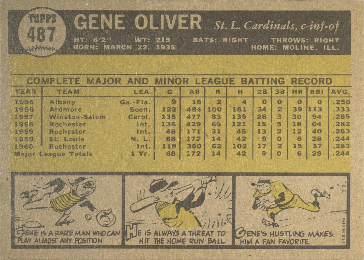 1961 Topps #487 Gene Oliver card back