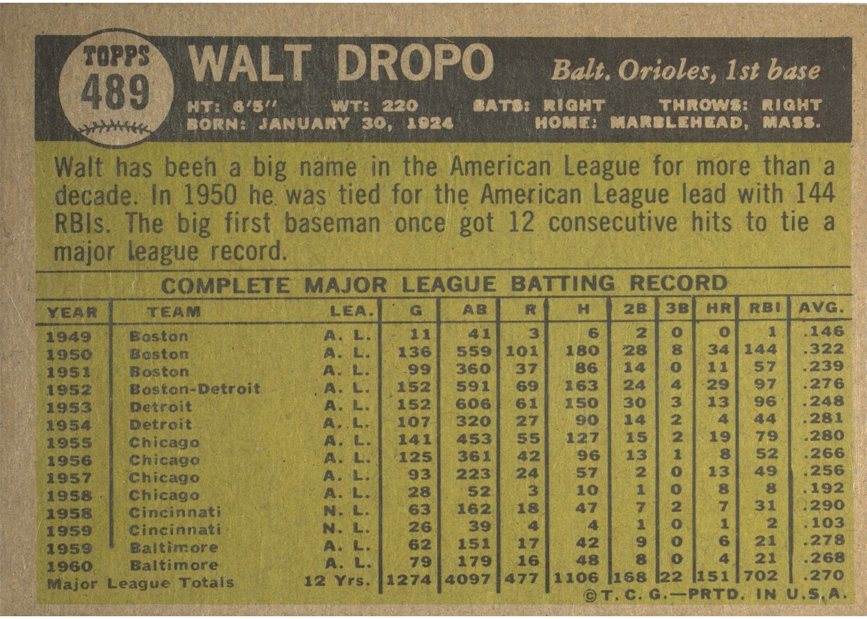 1961 Topps #489 Walt Dropo card back