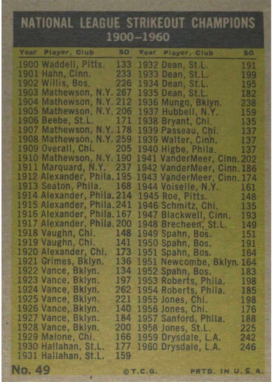 1961 Topps #49 National League 1960 Strikeout Leaders card back