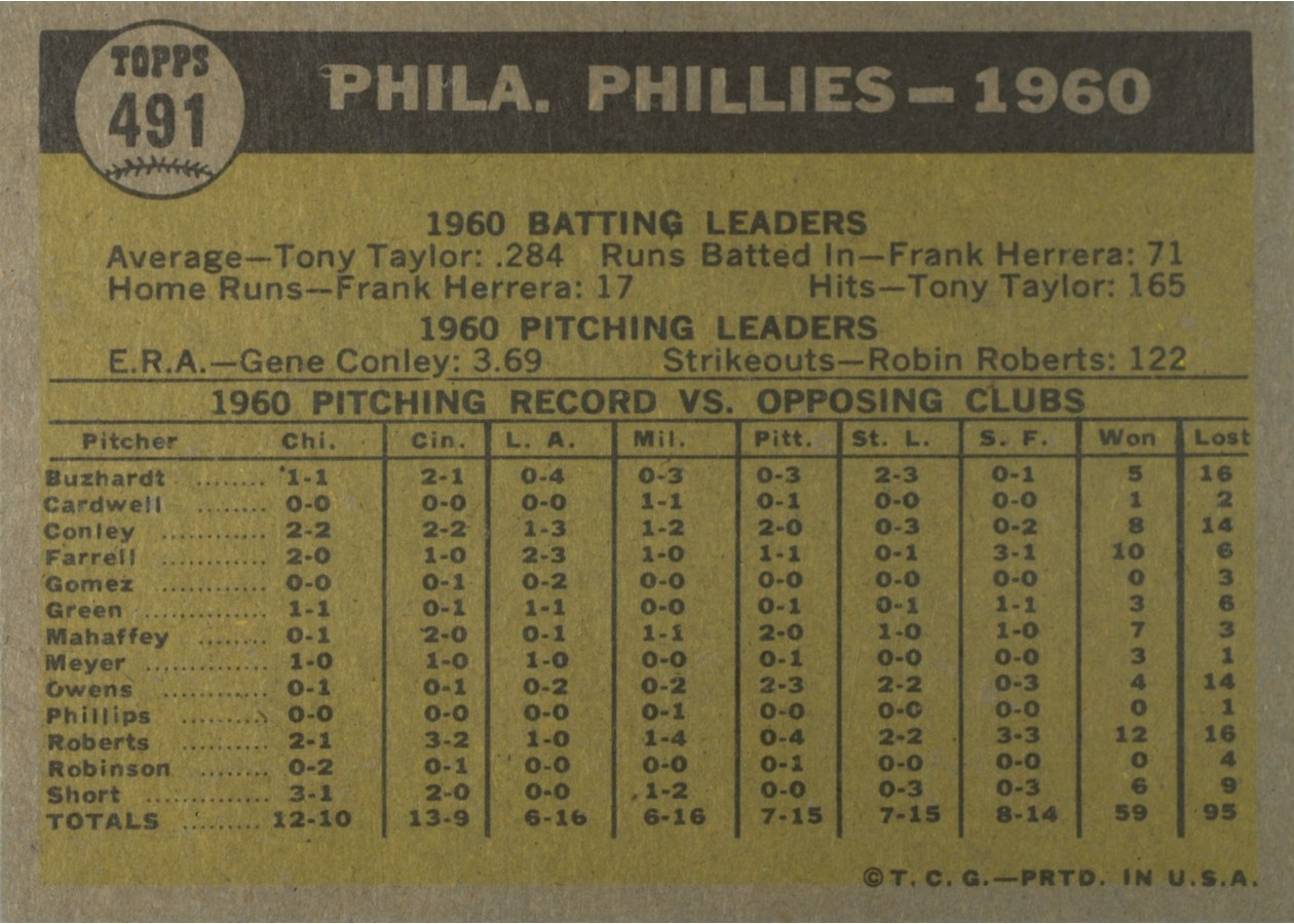 1961 Topps #491 Philadelphia Phillies Team card back