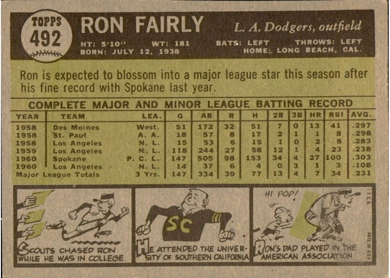 1961 Topps #492 Ron Fairly card back