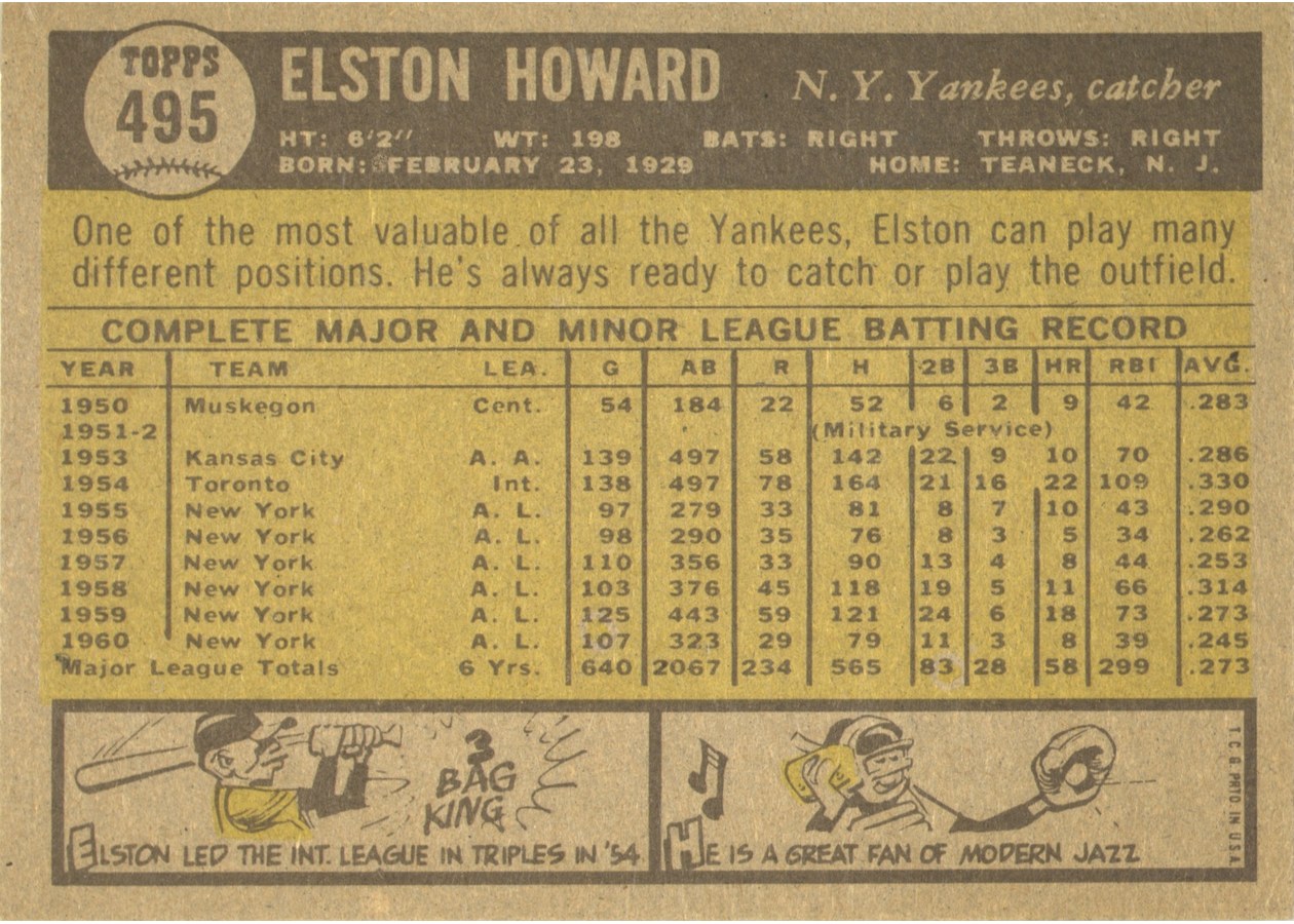 1961 Topps #495 Elston Howard card back