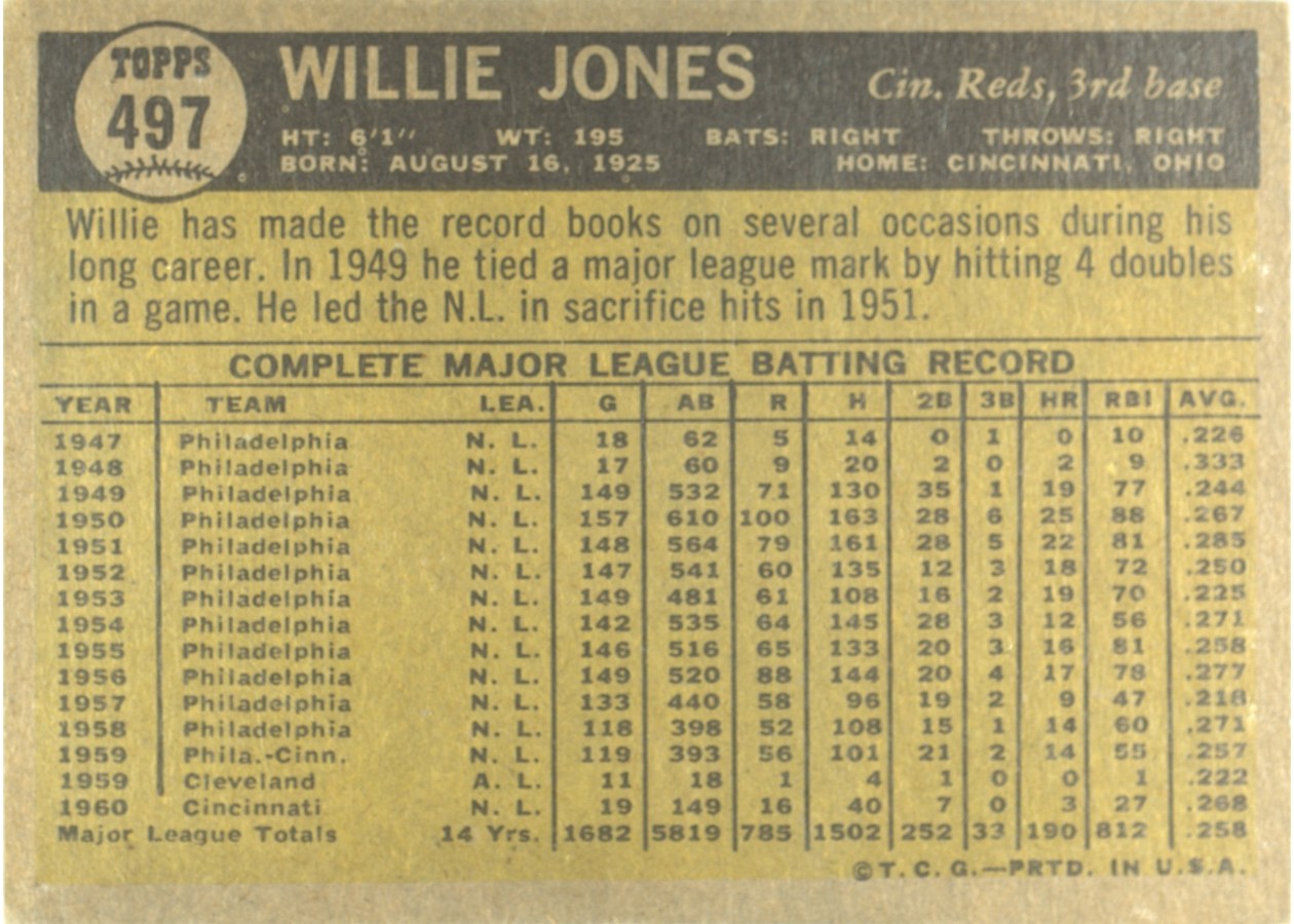 1961 Topps #497 Willie Jones card back