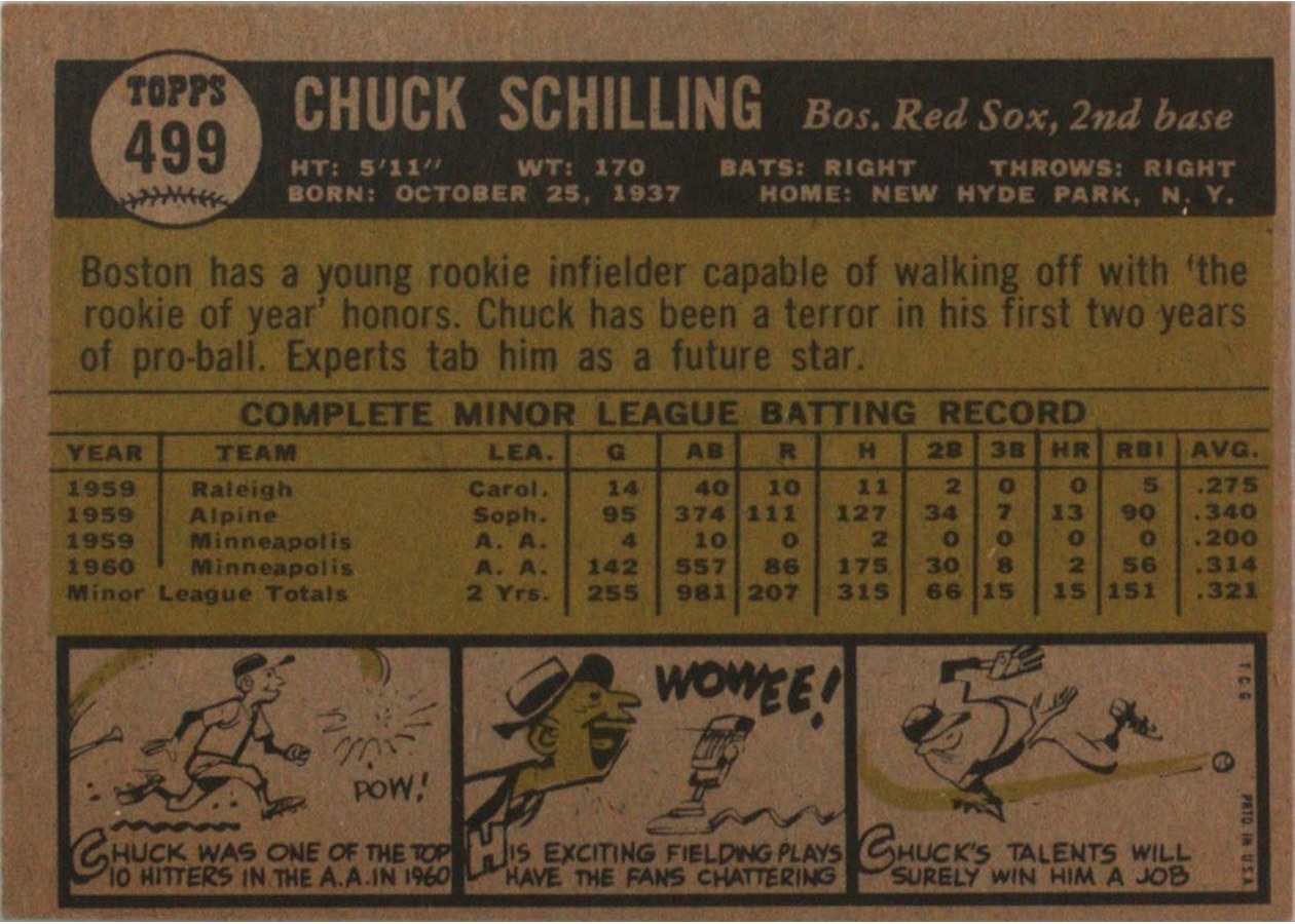1961 Topps #499 Chuck Schilling card back