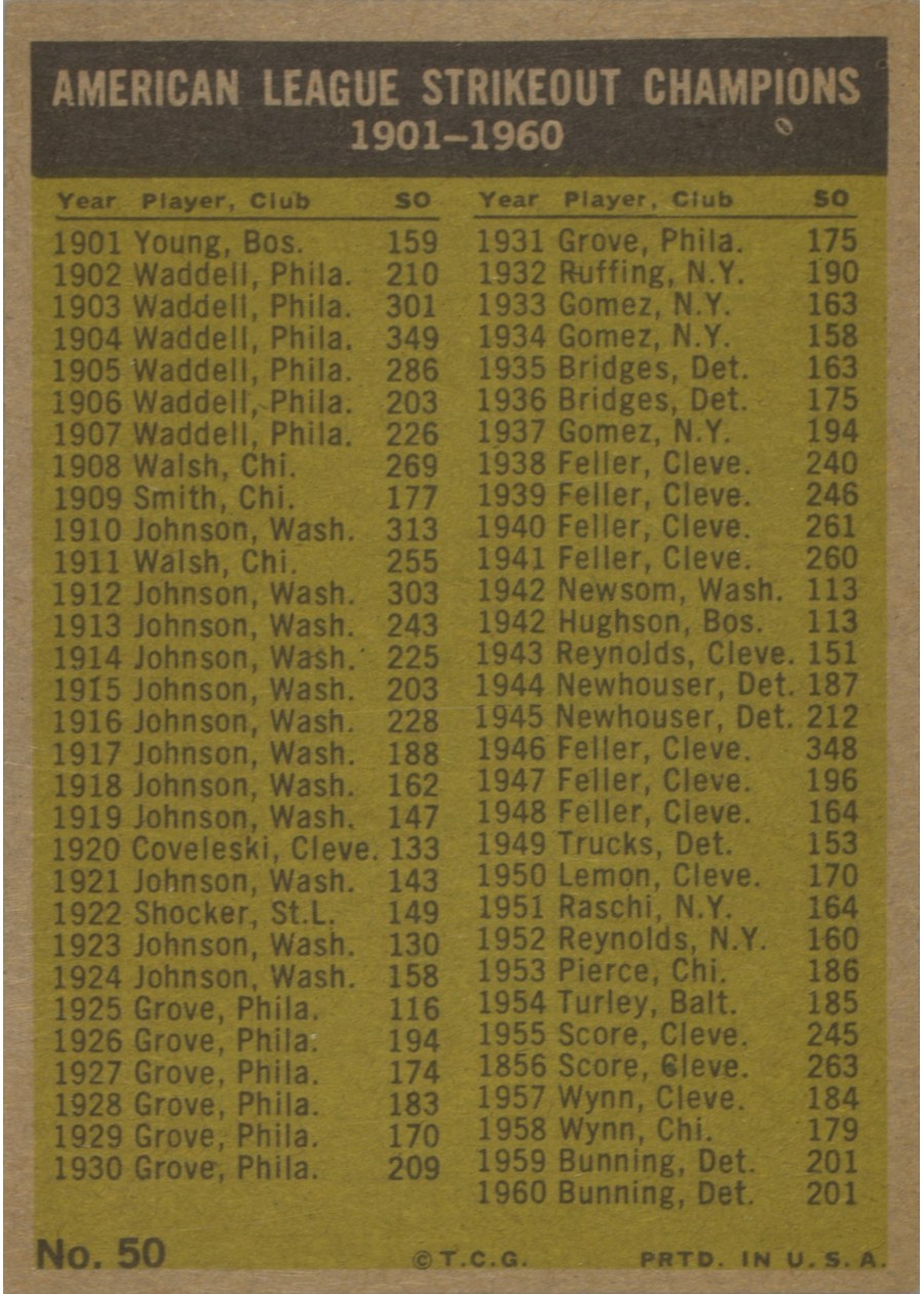 1961 Topps #50 American League 1960 Strikeout Leaders card back