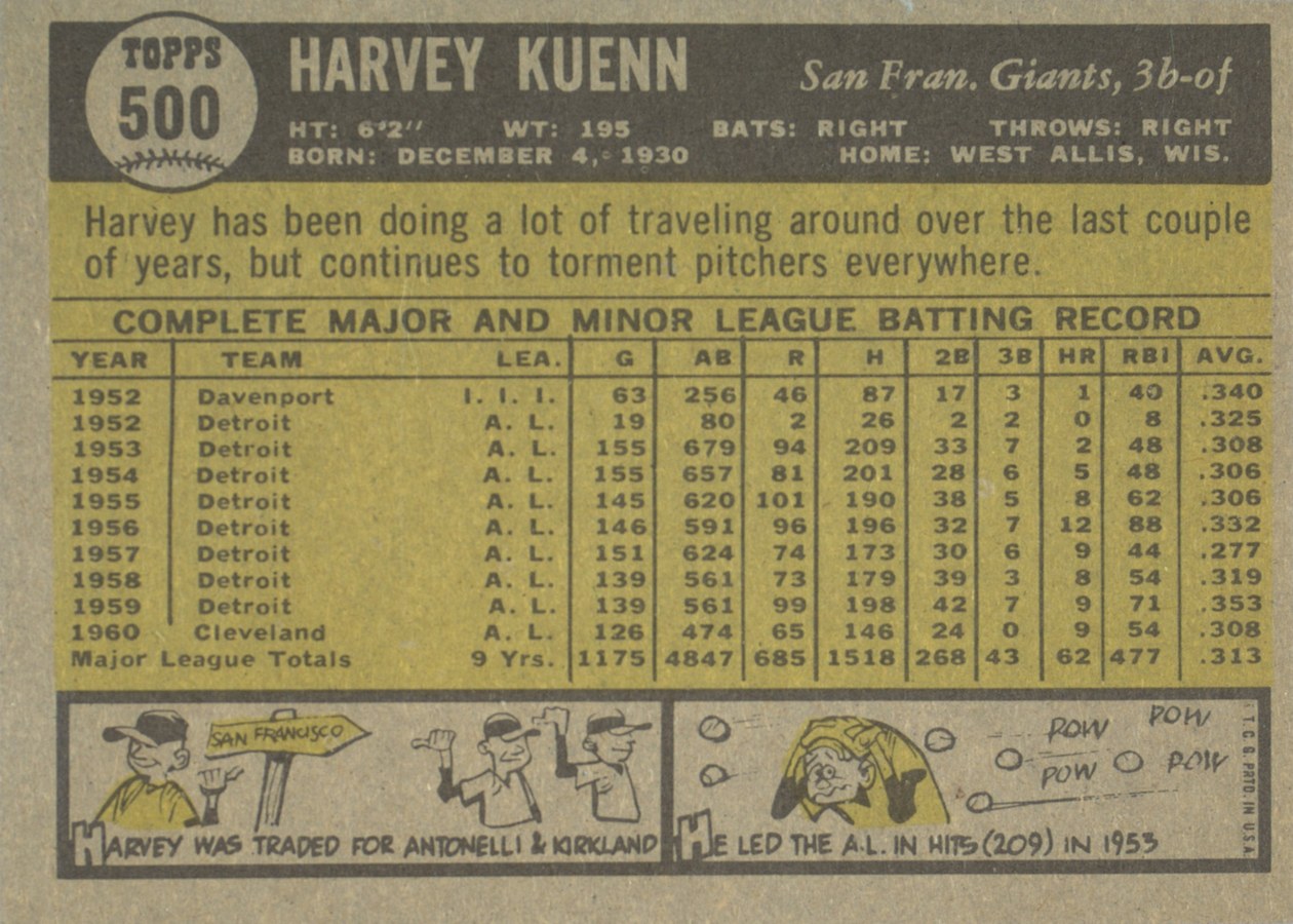 1961 Topps #500 Harvey Kuenn card back