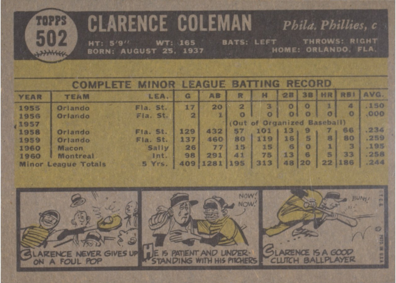 1961 Topps #502 Clarence Coleman card back