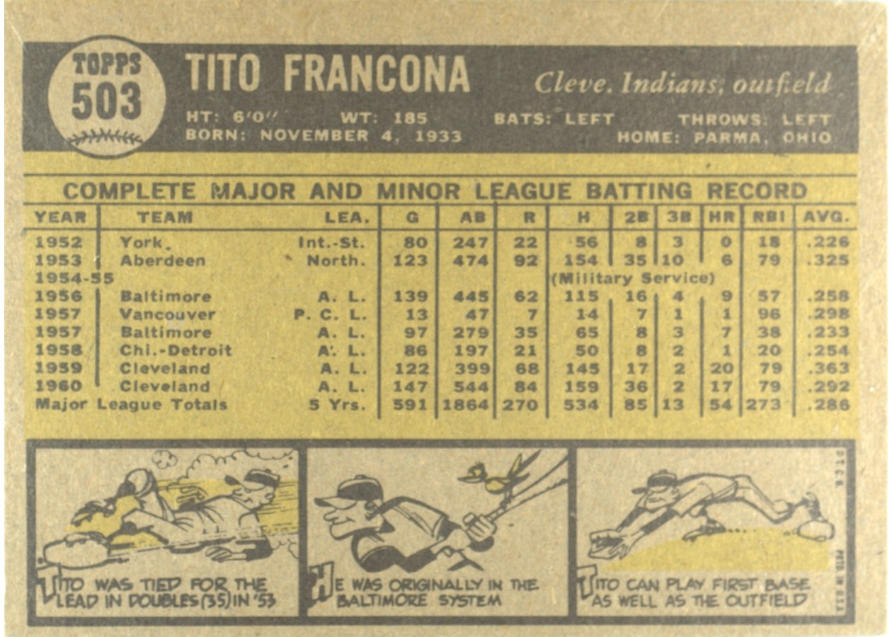 1961 Topps #503 Tito Francona card back