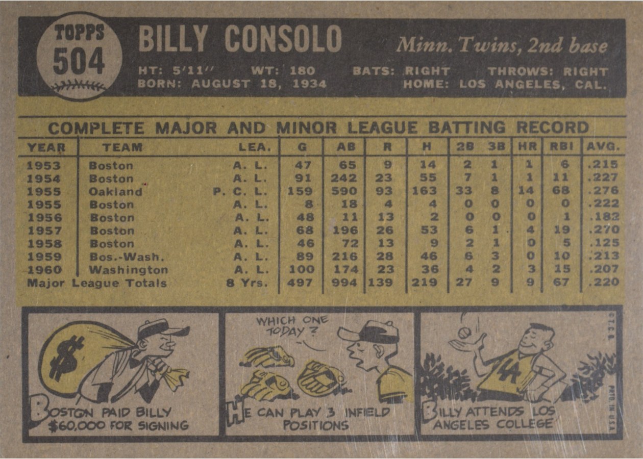 1961 Topps #504 Billy Consolo card back
