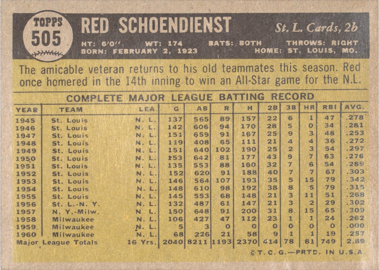 1961 Topps #505 Red Schoendienst card back