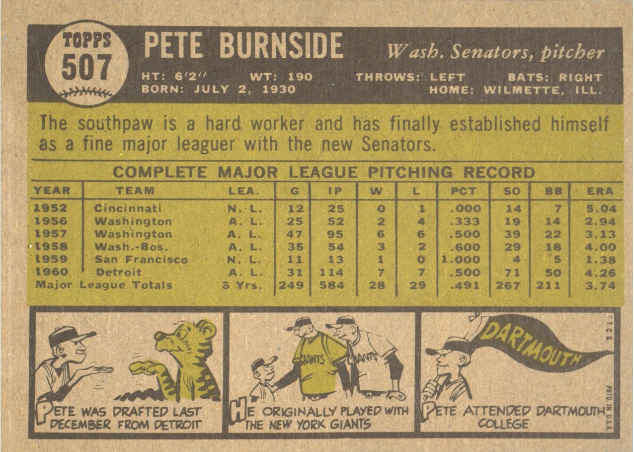 1961 Topps #507 Pete Burnside card back
