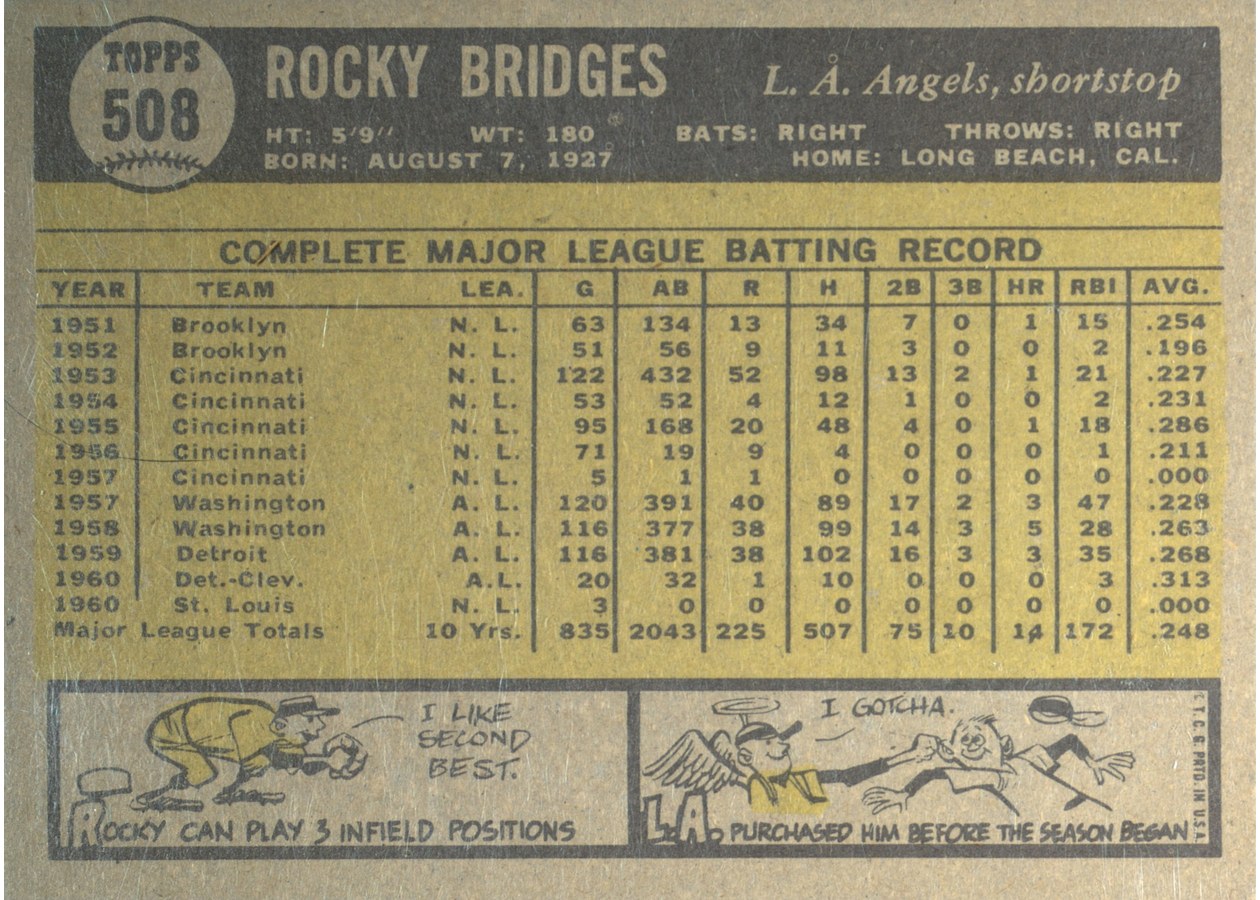 1961 Topps #508 Rocky Bridges card back