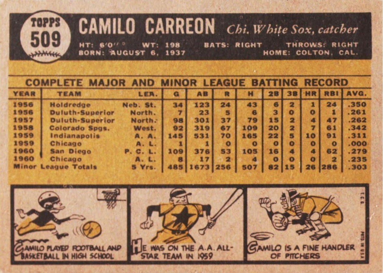 1961 Topps #509 Camilo Carreon card back