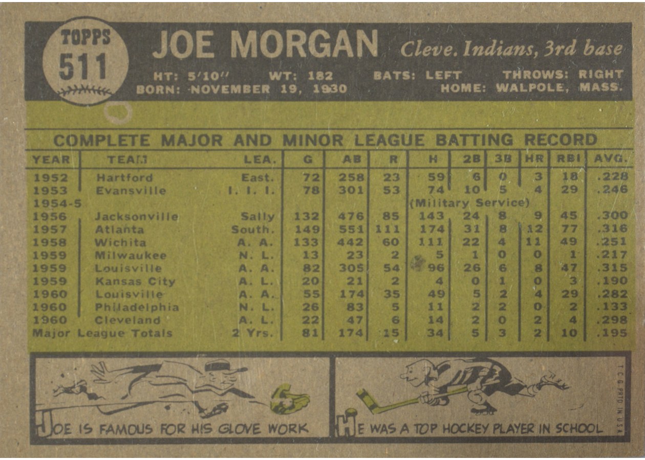 1961 Topps #511 Joe Morgan card back