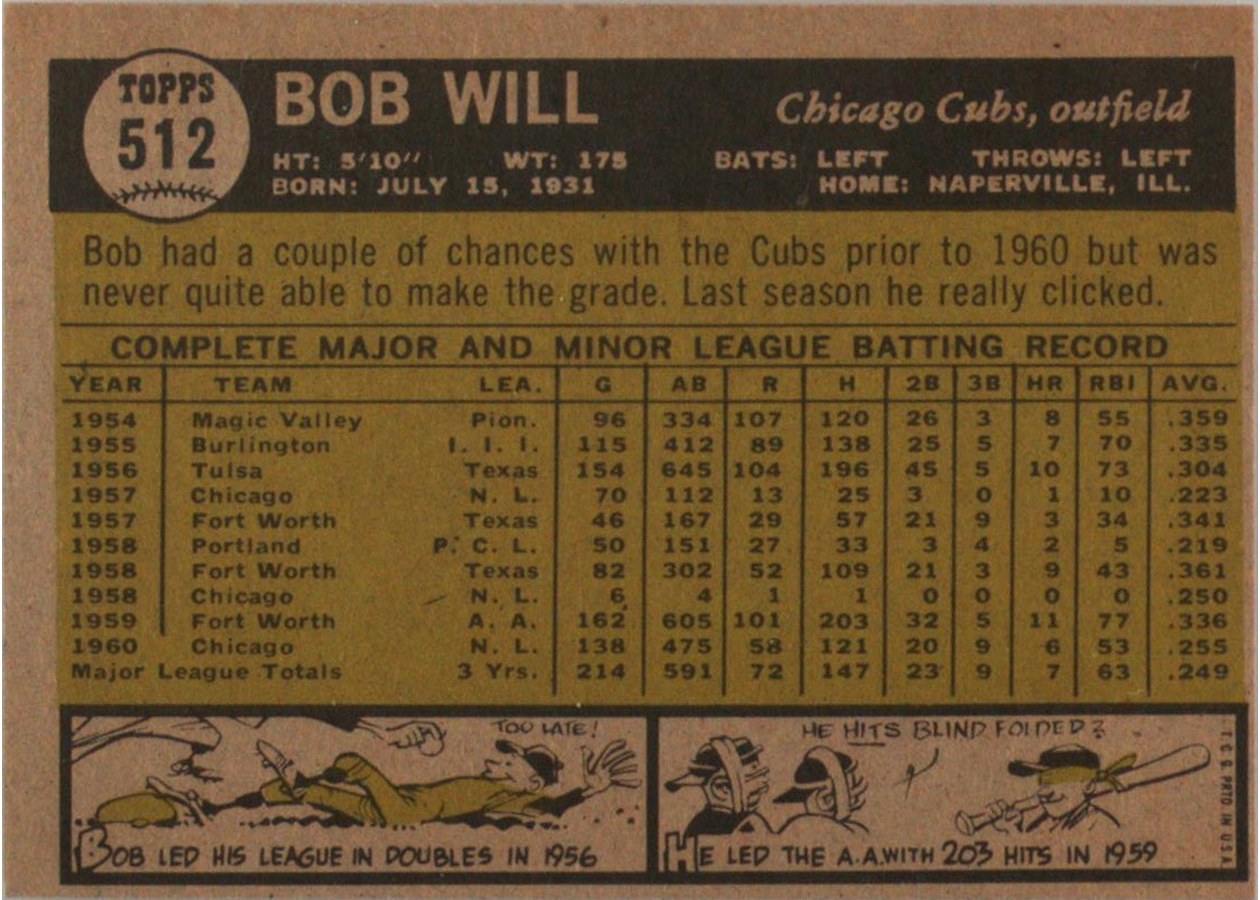 1961 Topps #512 Bob Will card back