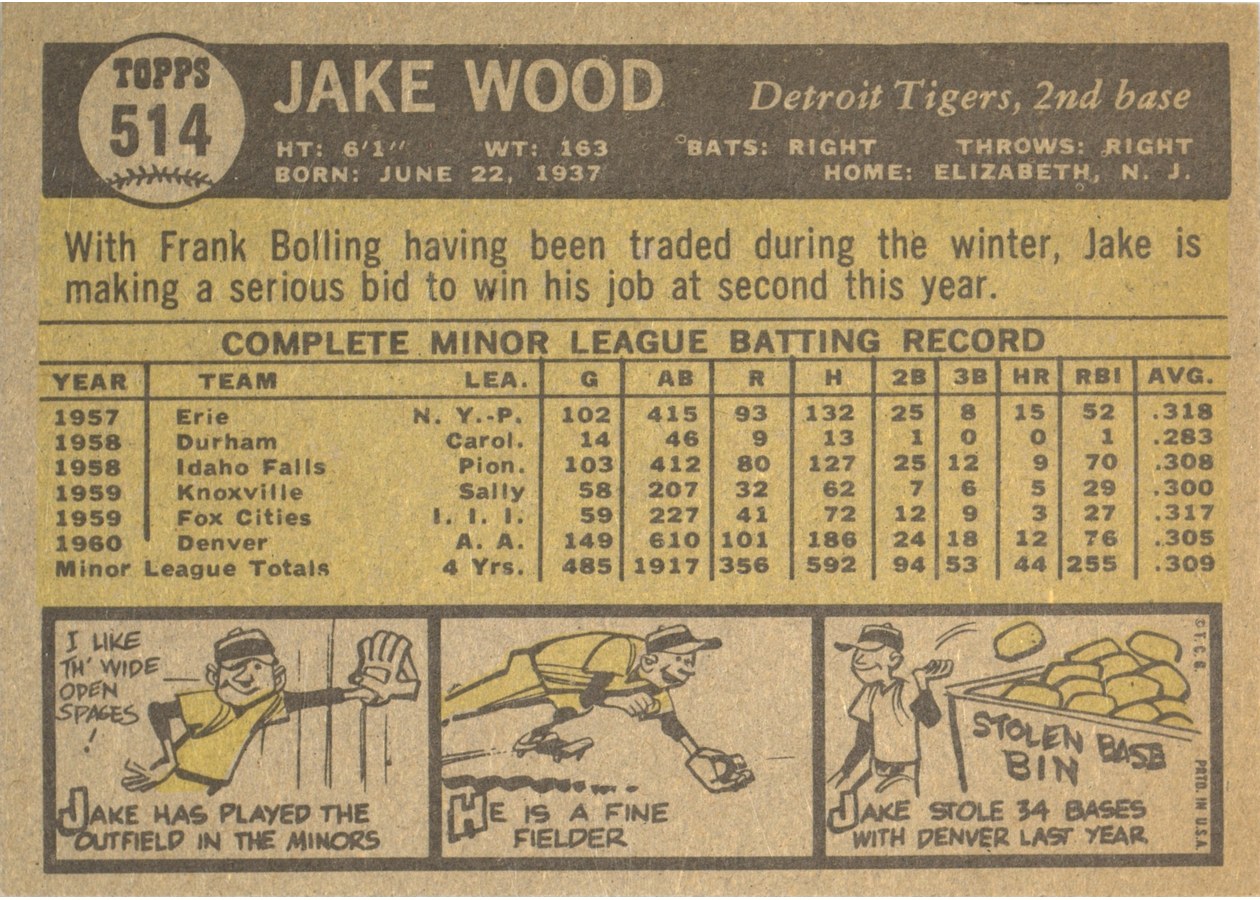 1961 Topps #514 Jake Wood card back