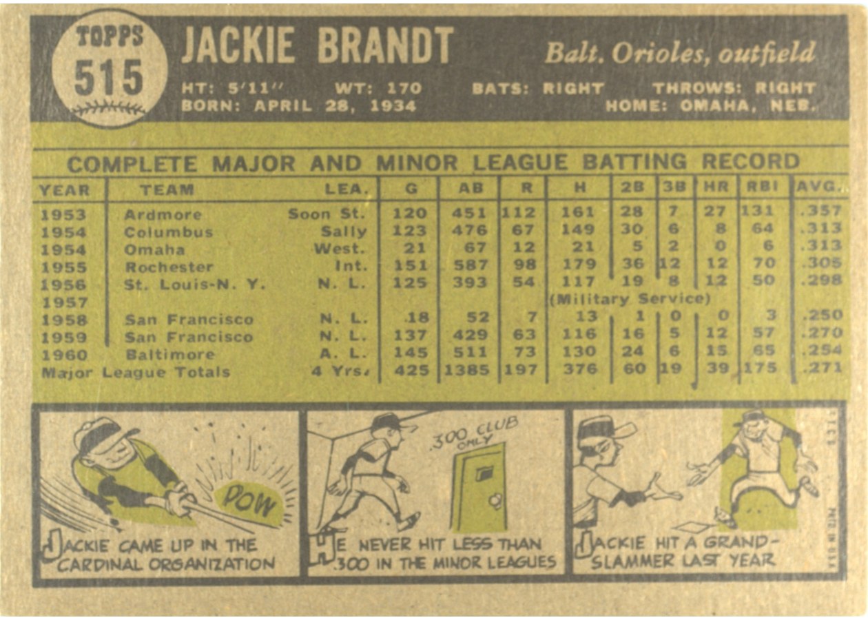 1961 Topps #515 Jackie Brandt card back