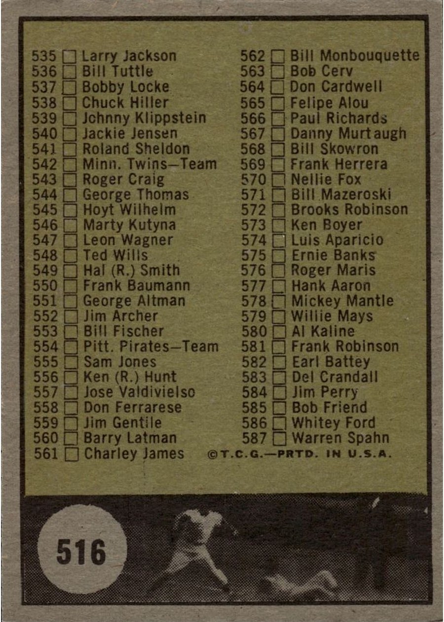 1961 Topps #516 Checklist 507-587 (7th Series) card back