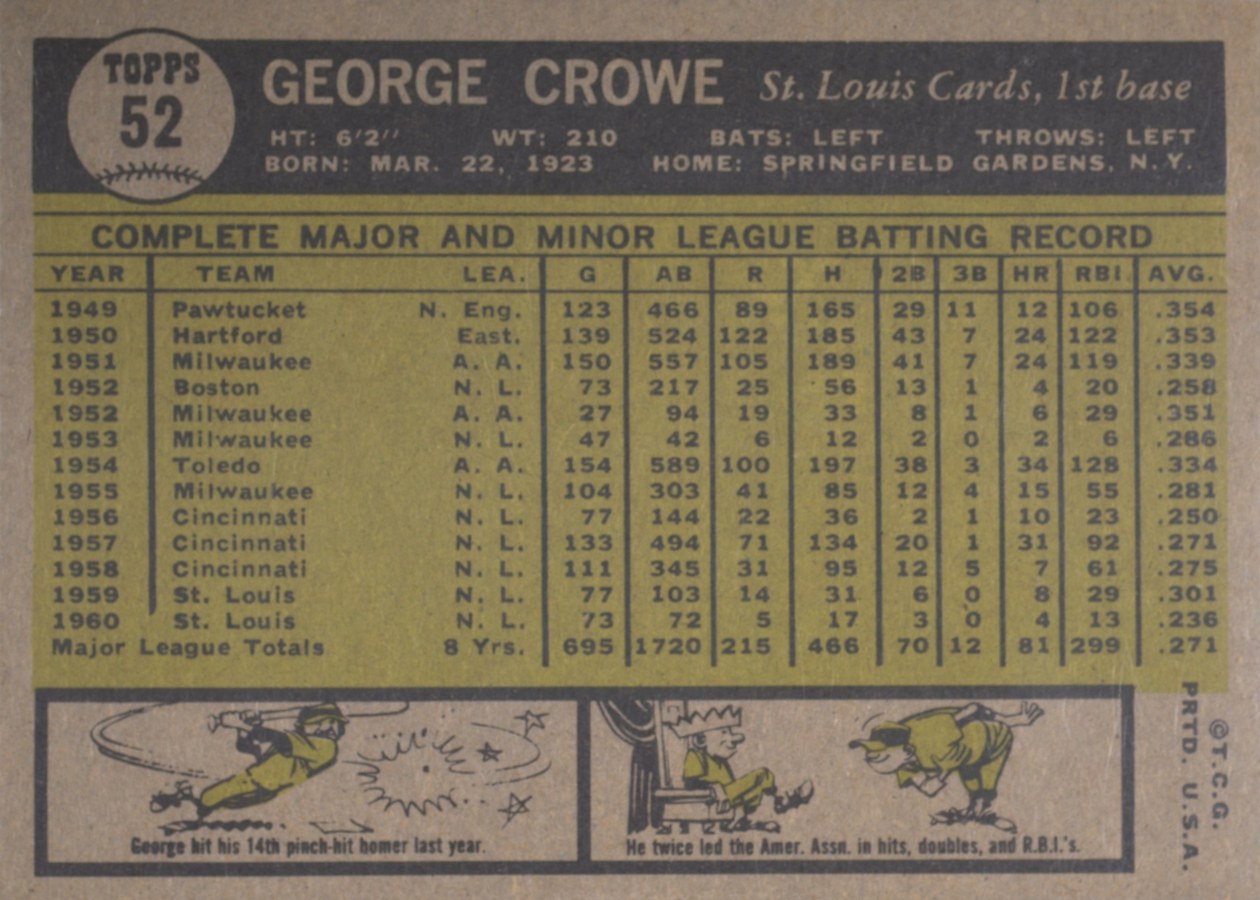 1961 Topps #52 George Crowe card back