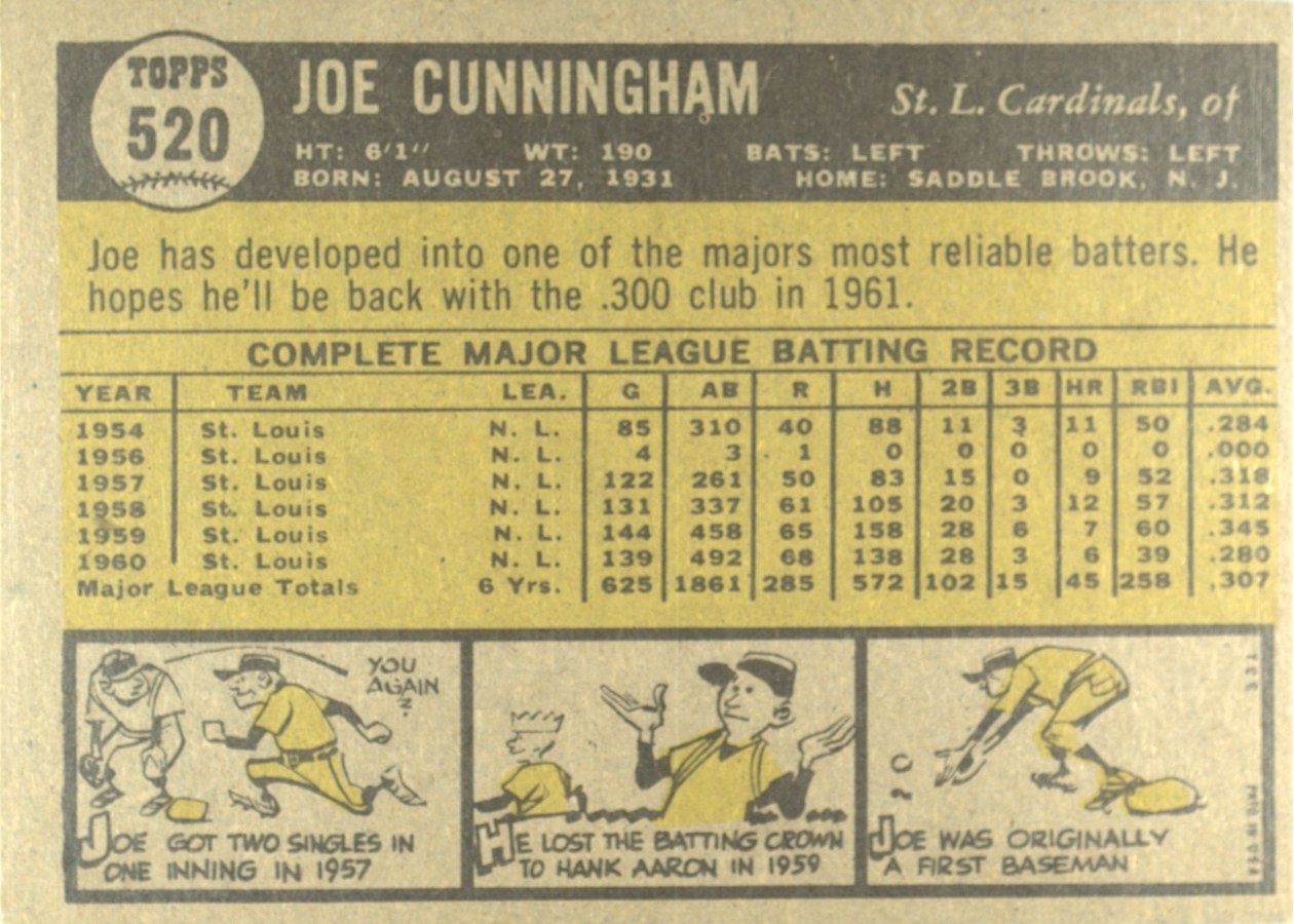 1961 Topps #520 Joe Cunningham card back