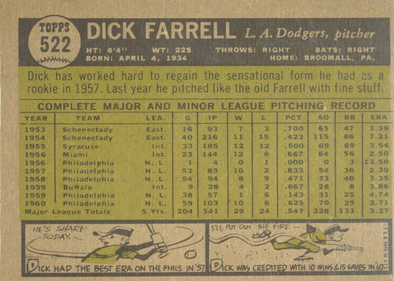 1961 Topps #522 Dick Farrell card back