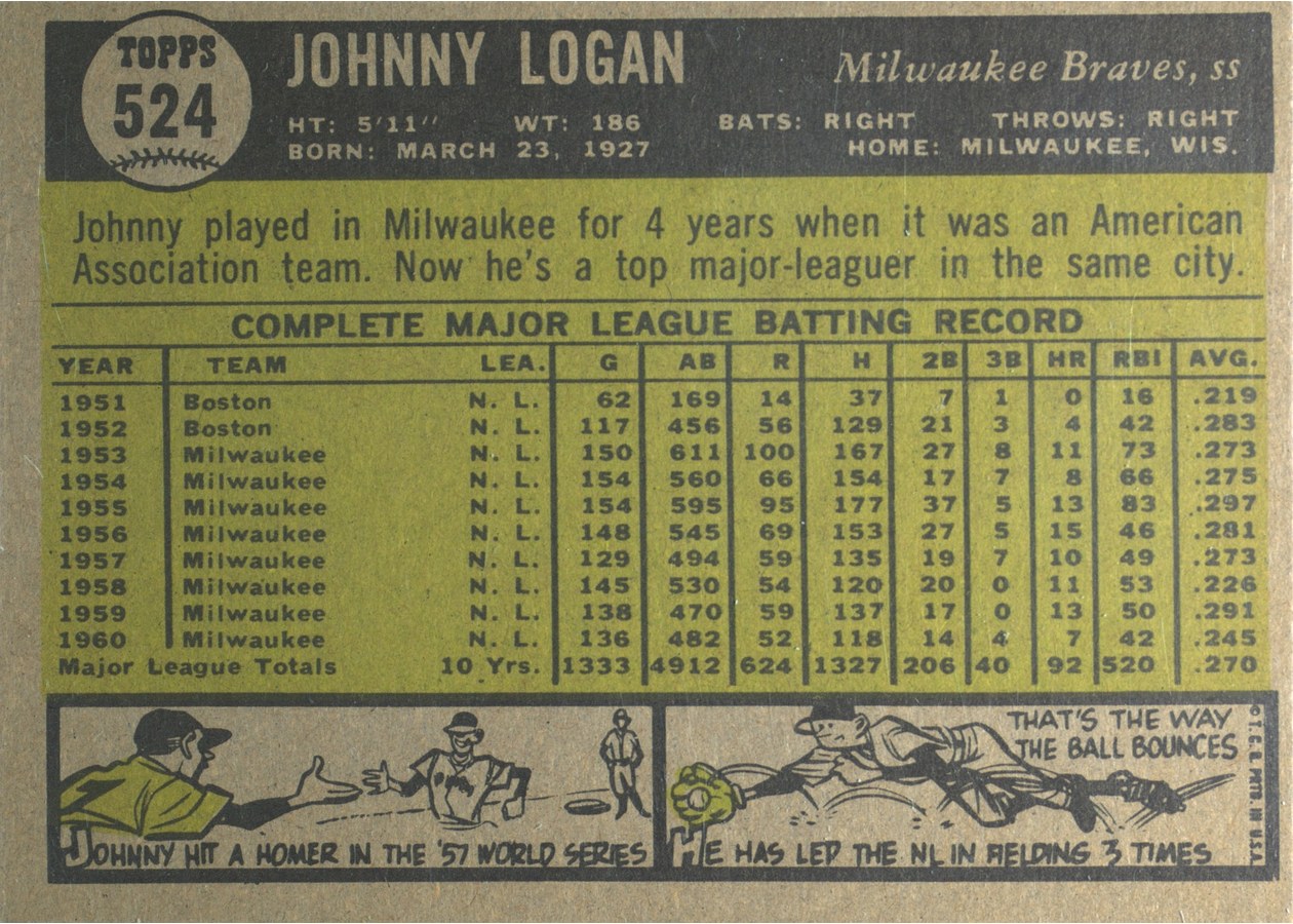 1961 Topps #524 Johnny Logan card back